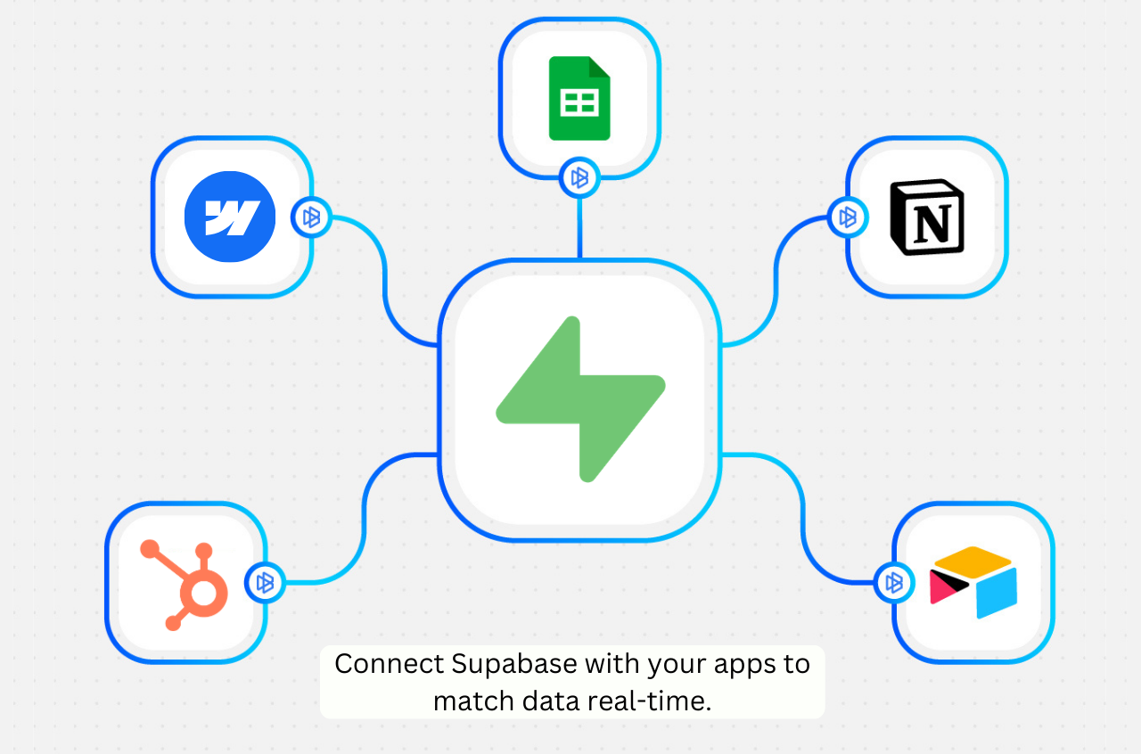 Byteline Sync | Works With Supabase
