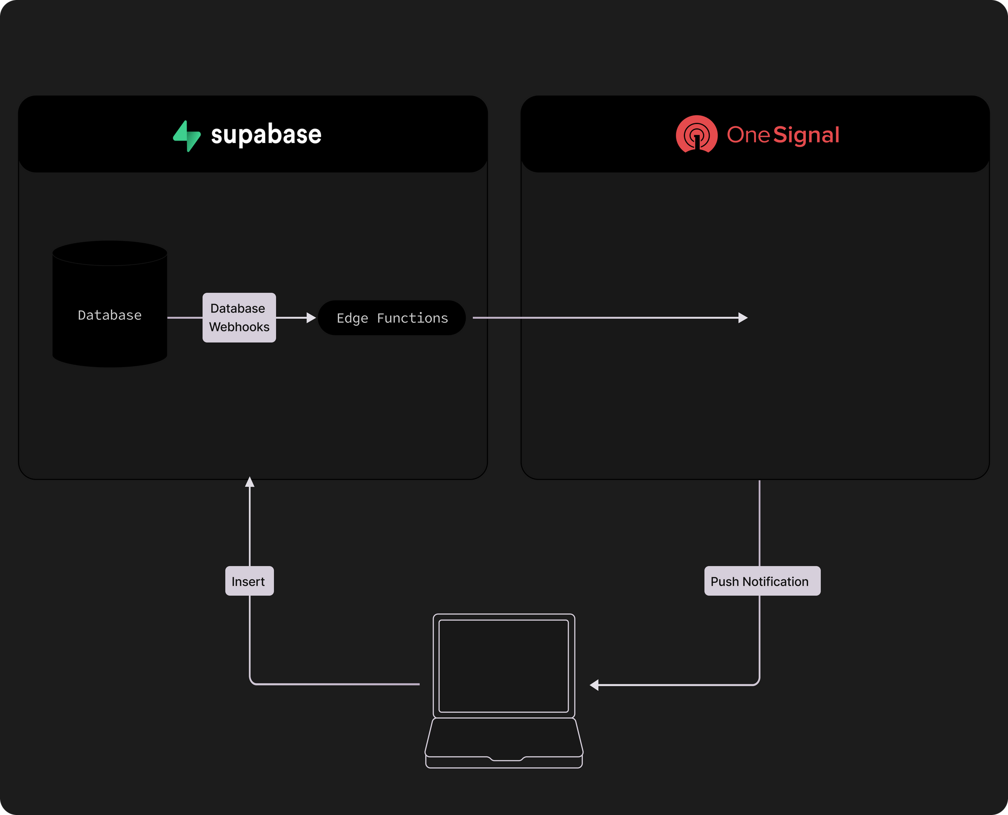 Entity Diagram